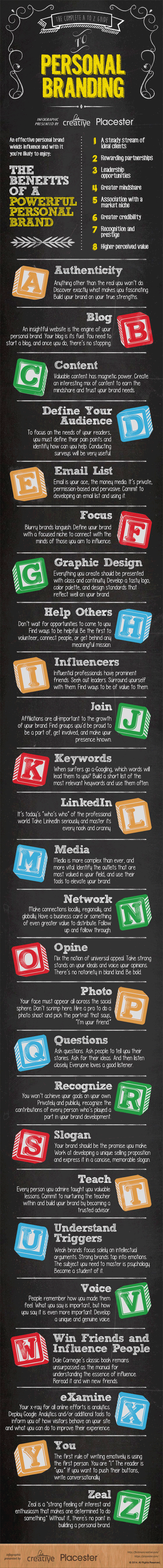 personal-branding-infographic
