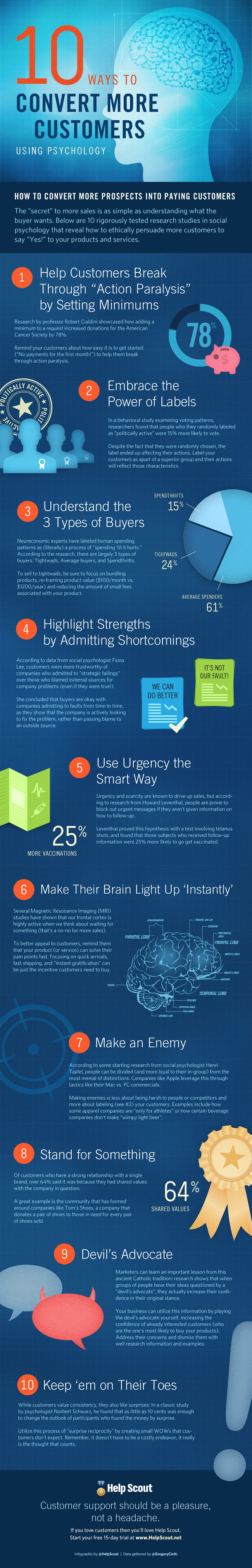 1418158033-10-ways-convert-more-customers-psychology-infographic