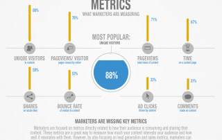 Content strategy metrics